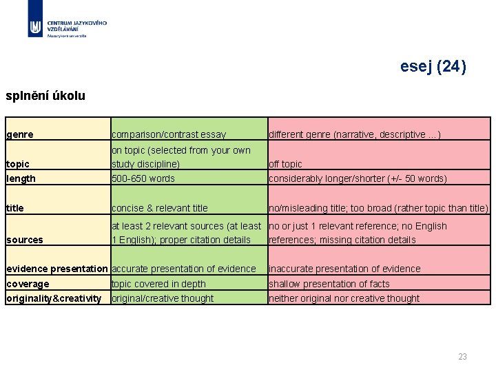 esej (24) splnění úkolu genre comparison/contrast essay different genre (narrative, descriptive …) topic on