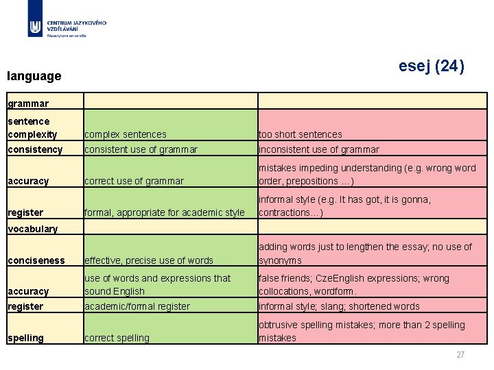 esej (24) language grammar sentence complexity complex sentences too short sentences consistency consistent use