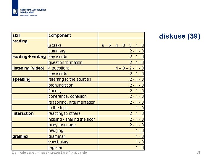 skill reading diskuse (39) component 6 tasks summary reading + writing key words question