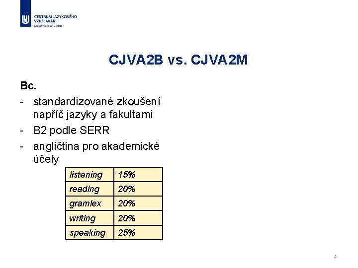 CJVA 2 B vs. CJVA 2 M Bc. - standardizované zkoušení napříč jazyky a