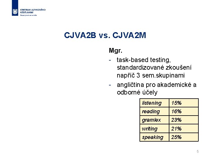 CJVA 2 B vs. CJVA 2 M Mgr. - task-based testing, standardizované zkoušení napříč