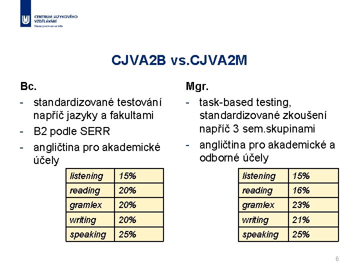 CJVA 2 B vs. CJVA 2 M Bc. - standardizované testování napříč jazyky a
