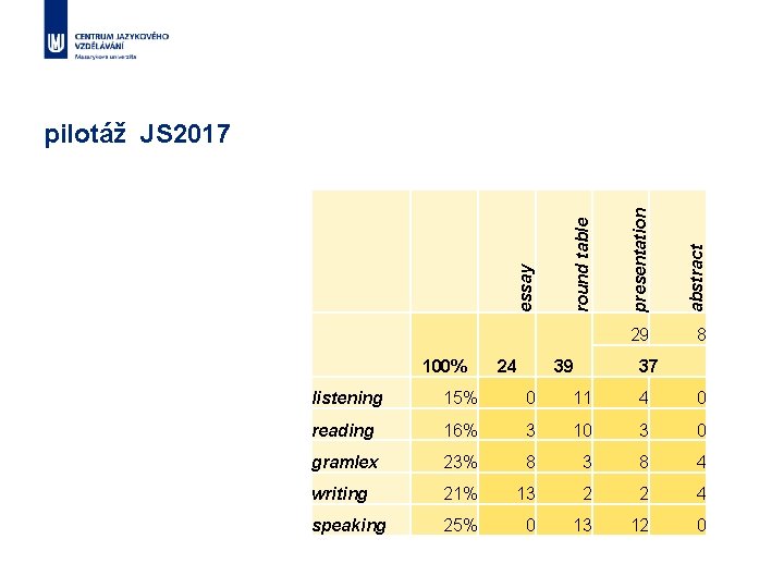 100% 24 39 presentation abstract round table essay pilotáž JS 2017 29 8 37