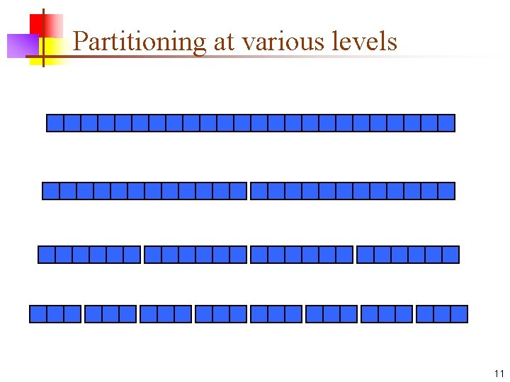 Partitioning at various levels 11 Partitioning at various levels 11