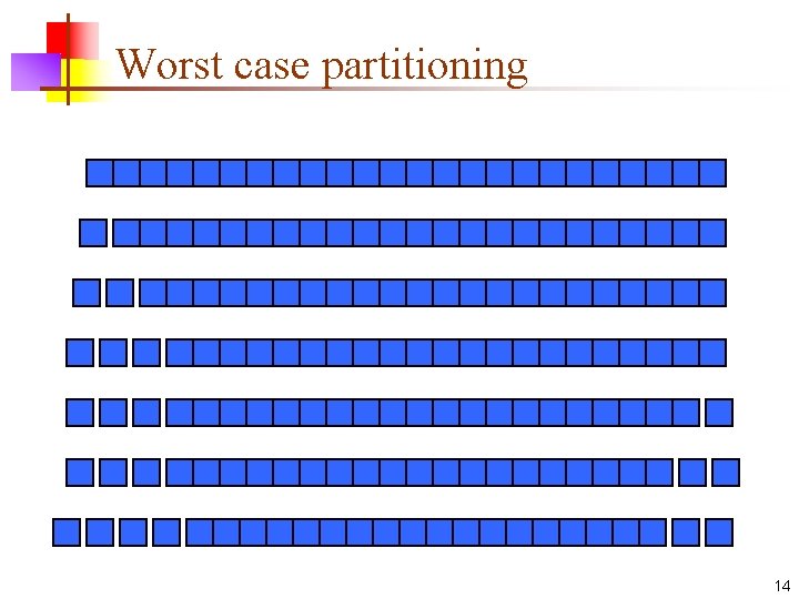 Worst case partitioning 14 Worst case partitioning 14