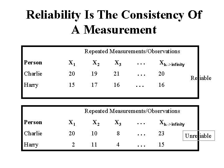 Reliability Is The Consistency Of A Measurement Repeated Measurements/Observations Person X 1 X 2