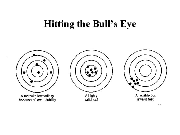 Hitting the Bull’s Eye 