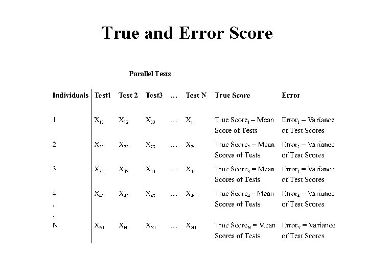 True and Error Score Parallel Tests 