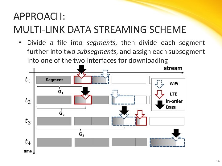 APPROACH: MULTI-LINK DATA STREAMING SCHEME • Divide a file into segments, then divide each