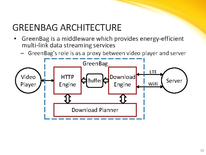 GREENBAG ARCHITECTURE • Green. Bag is a middleware which provides energy-efficient multi-link data streaming