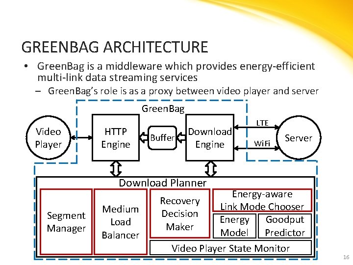 GREENBAG ARCHITECTURE • Green. Bag is a middleware which provides energy-efficient multi-link data streaming
