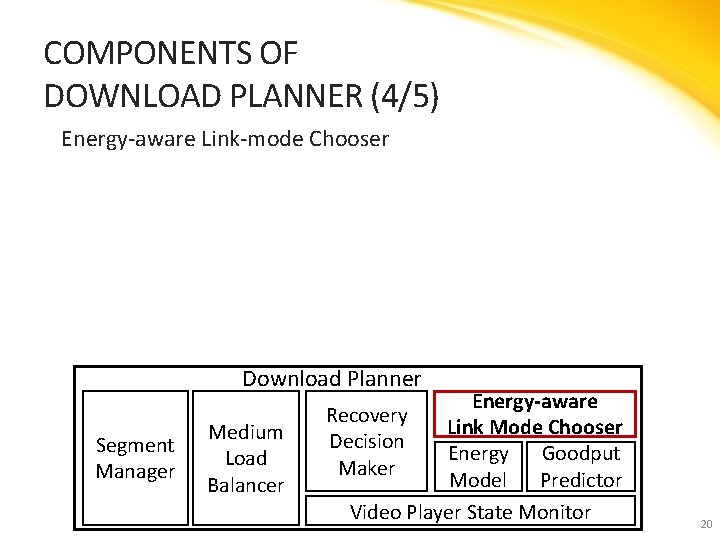 COMPONENTS OF DOWNLOAD PLANNER (4/5) Energy-aware Link-mode Chooser Download Planner Segment Manager Medium Load