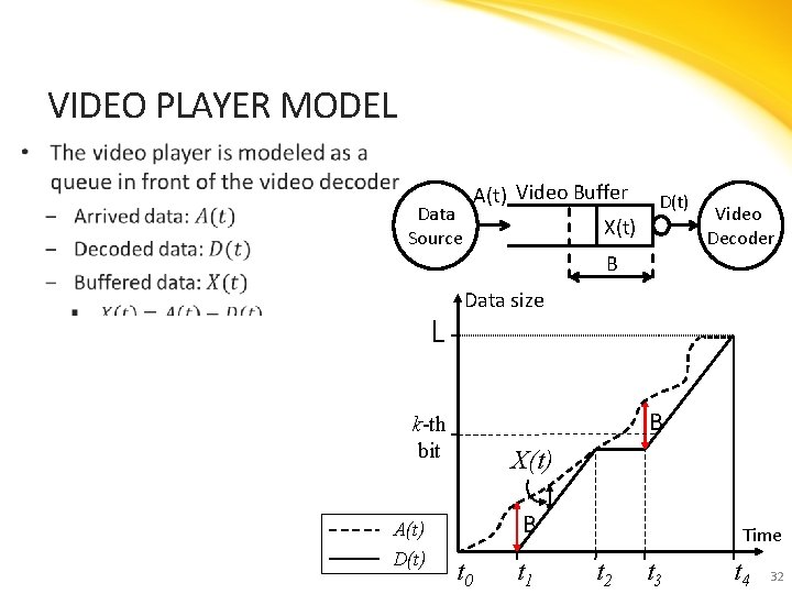 VIDEO PLAYER MODEL • A(t) Video Buffer Data X(t) Source D(t) Video Decoder B