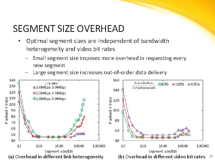 SEGMENT SIZE OVERHEAD • Optimal segment sizes are independent of bandwidth heterogeneity and video