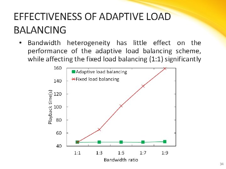 EFFECTIVENESS OF ADAPTIVE LOAD BALANCING • Bandwidth heterogeneity has little effect on the performance
