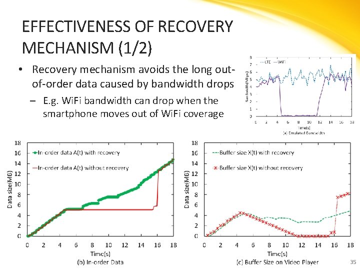 EFFECTIVENESS OF RECOVERY MECHANISM (1/2) • Recovery mechanism avoids the long outof-order data caused