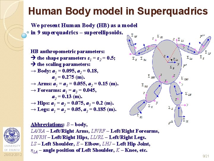 Human Body model in Superquadrics We present Human Body (HB) as a model in