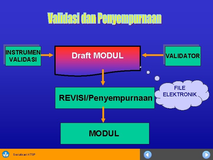 INSTRUMEN VALIDASI Draft MODUL REVISI/Penyempurnaan MODUL Sosialisasi KTSP VALIDATOR FILE ELEKTRONIK 