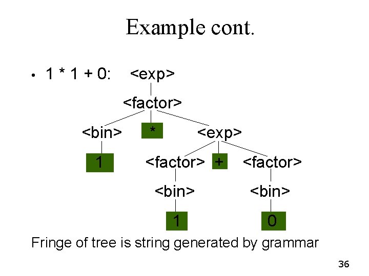 Example cont. • 1 * 1 + 0: <exp> <factor> <bin> 1 * <exp> Example cont. • 1 * 1 + 0: <exp> <factor> <bin> 1 * <exp>