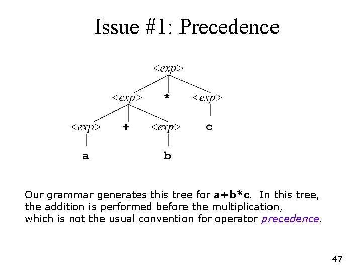 Issue #1: Precedence Our grammar generates this tree for a+b*c. In this tree, the Issue #1: Precedence Our grammar generates this tree for a+b*c. In this tree, the