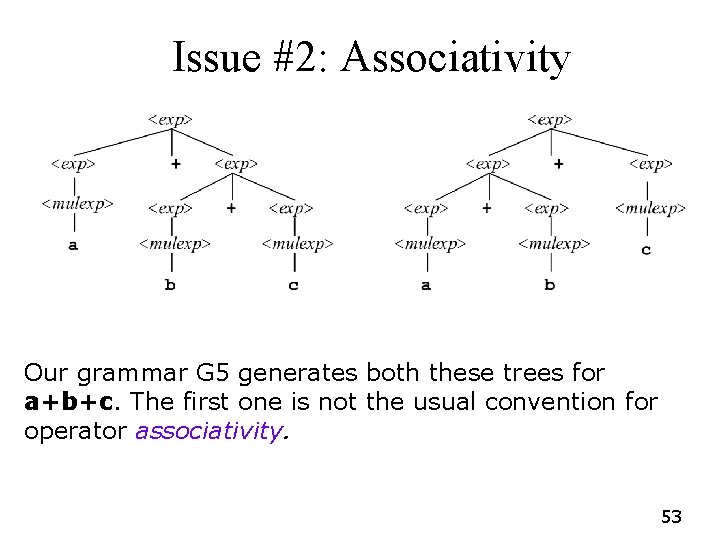 Issue #2: Associativity Our grammar G 5 generates both these trees for a+b+c. The Issue #2: Associativity Our grammar G 5 generates both these trees for a+b+c. The