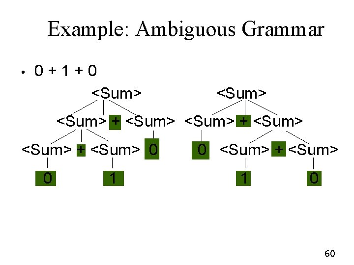Example: Ambiguous Grammar • 0+1+0 <Sum> <Sum> + <Sum> 0 0 1 0 <Sum> Example: Ambiguous Grammar • 0+1+0 <Sum> <Sum> + <Sum> 0 0 1 0 <Sum>