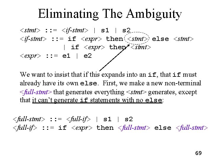 Eliminating The Ambiguity <stmt> : : = <if-stmt> | s 1 | s 2 Eliminating The Ambiguity <stmt> : : = <if-stmt> | s 1 | s 2