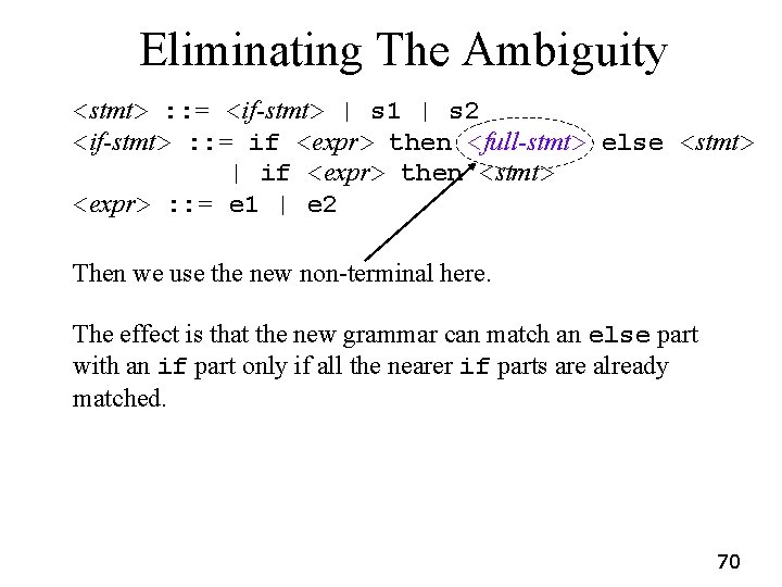 Eliminating The Ambiguity <stmt> : : = <if-stmt> | s 1 | s 2 Eliminating The Ambiguity <stmt> : : = <if-stmt> | s 1 | s 2