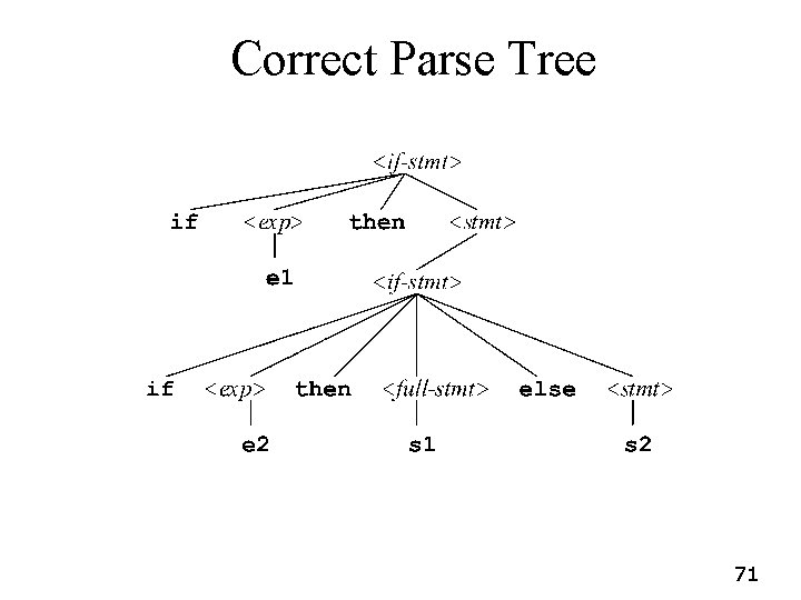 Correct Parse Tree 71 Correct Parse Tree 71