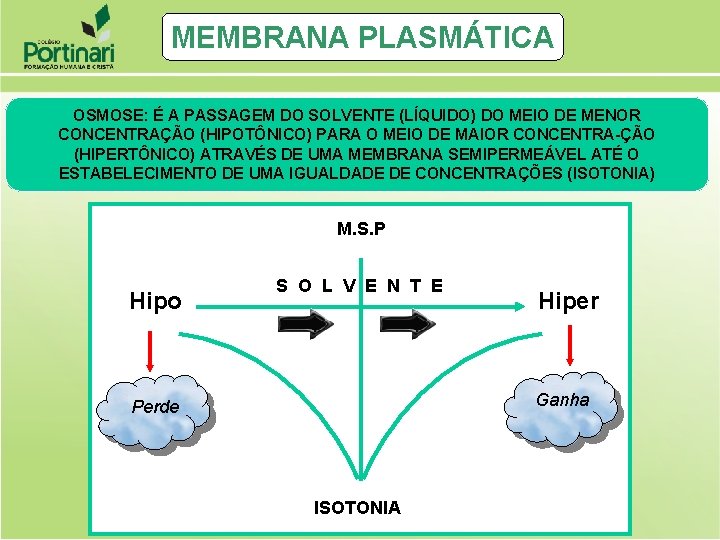 MEMBRANA PLASMÁTICA OSMOSE: É A PASSAGEM DO SOLVENTE (LÍQUIDO) DO MEIO DE MENOR CONCENTRAÇÃO