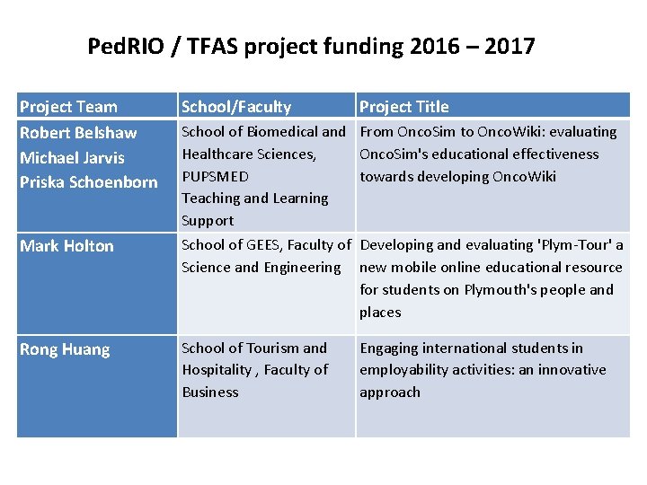 Ped. RIO / TFAS project funding 2016 – 2017 Project Team Robert Belshaw Michael