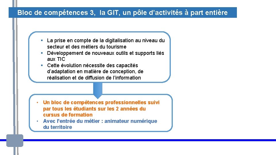 Bloc de compétences 3, la GIT, un pôle d’activités à part entière § La