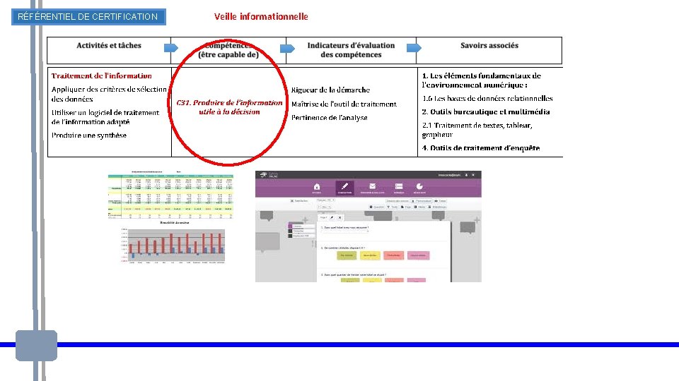 RÉFÉRENTIEL DE CERTIFICATION Veille informationnelle 