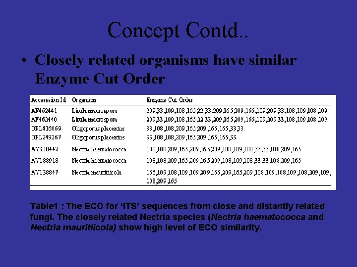 Concept Contd. . • Closely related organisms have similar Enzyme Cut Order Table 1