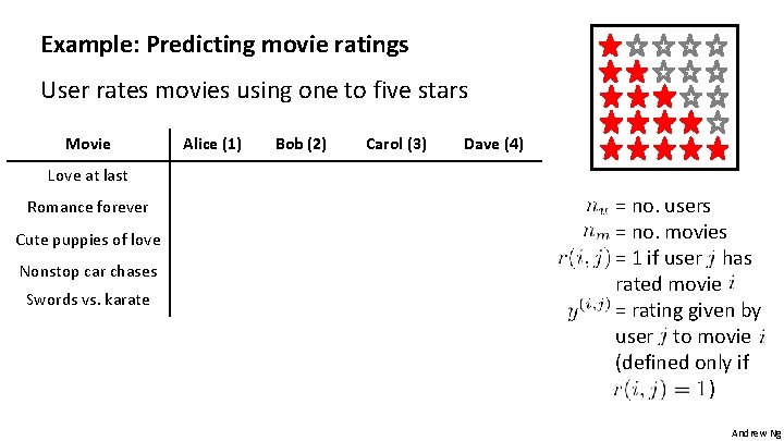 Example: Predicting movie ratings User rates movies using one to five stars Movie Alice Example: Predicting movie ratings User rates movies using one to five stars Movie Alice