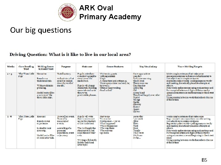 ARK Oval Primary Academy Our big questions BS 