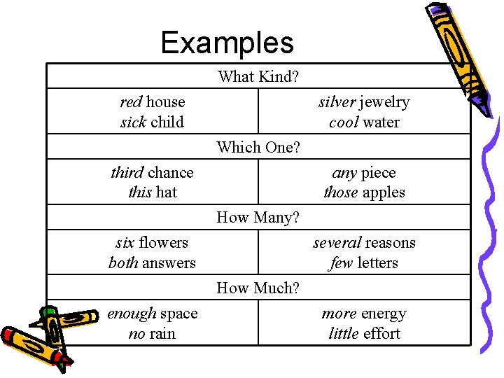 Examples What Kind? red house sick child silver jewelry cool water Which One? third