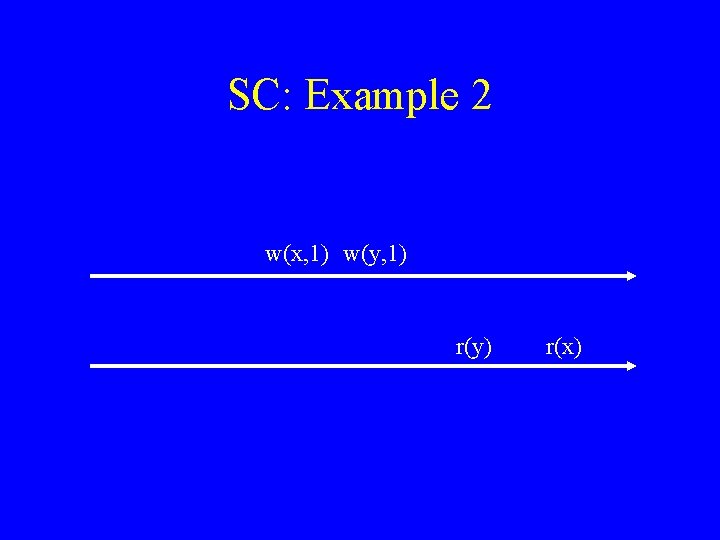 SC: Example 2 w(x, 1) w(y, 1) r(y) r(x) 