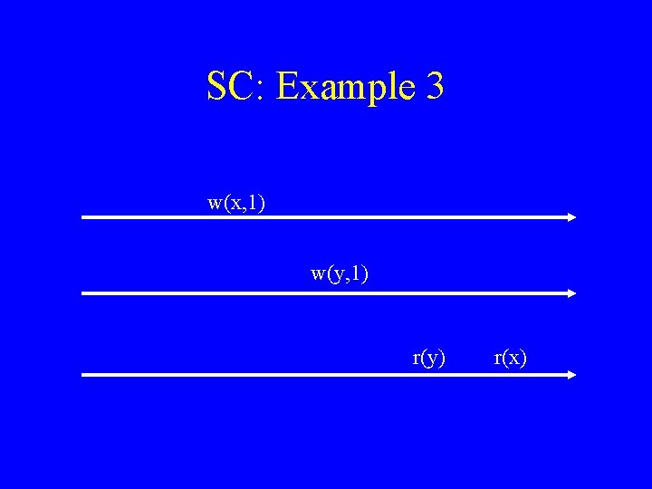SC: Example 3 w(x, 1) w(y, 1) r(y) r(x) 