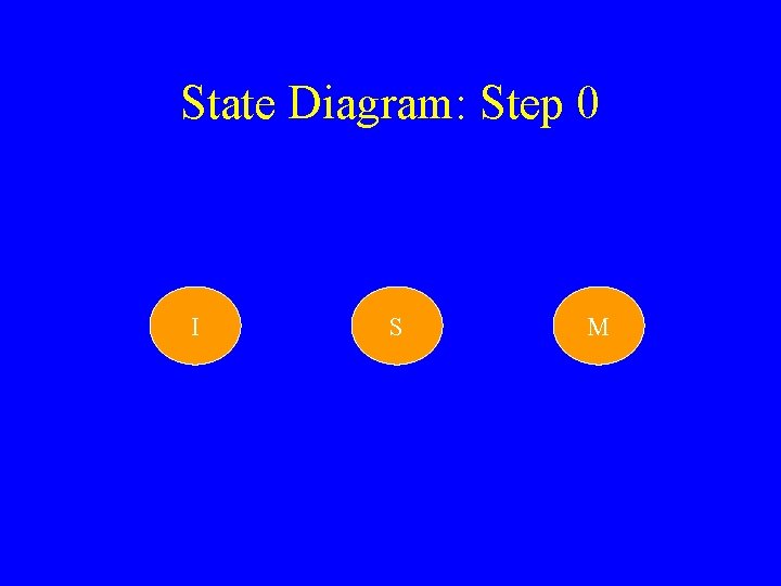 State Diagram: Step 0 I S M 