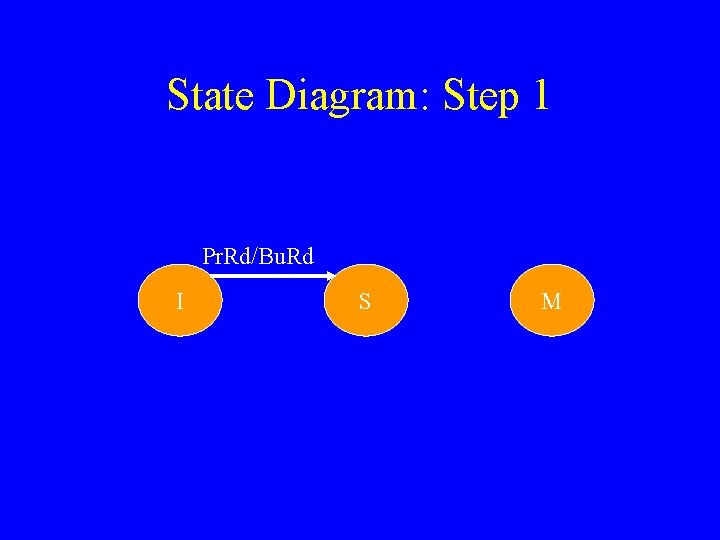 State Diagram: Step 1 Pr. Rd/Bu. Rd I S M 