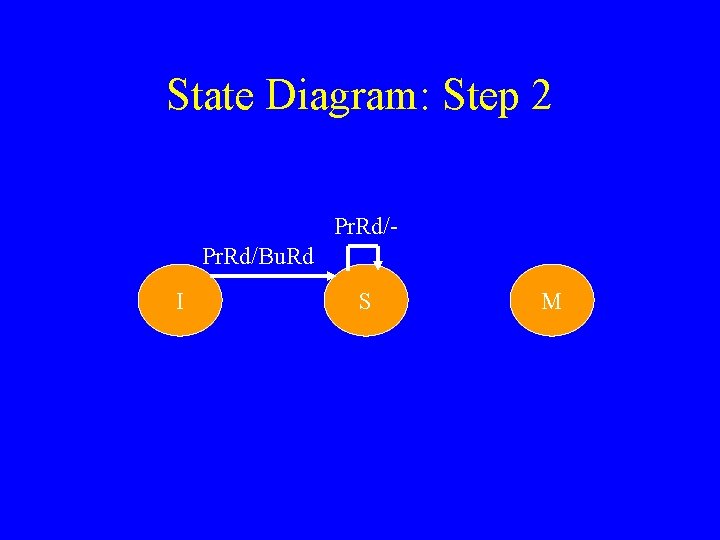 State Diagram: Step 2 Pr. Rd/Bu. Rd I S M 