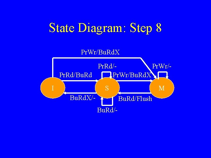 State Diagram: Step 8 Pr. Wr/Bu. Rd. X Pr. Rd/Pr. Wr/Pr. Rd/Bu. Rd Pr.