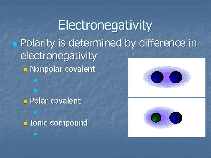 Electronegativity n Polarity is determined by difference in electronegativity n Nonpolar covalent n n