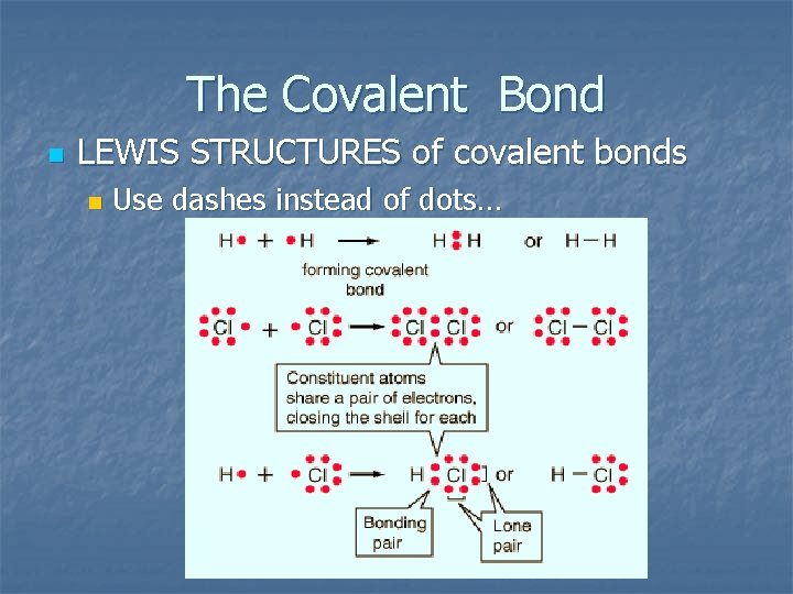 The Covalent Bond n LEWIS STRUCTURES of covalent bonds n Use dashes instead of