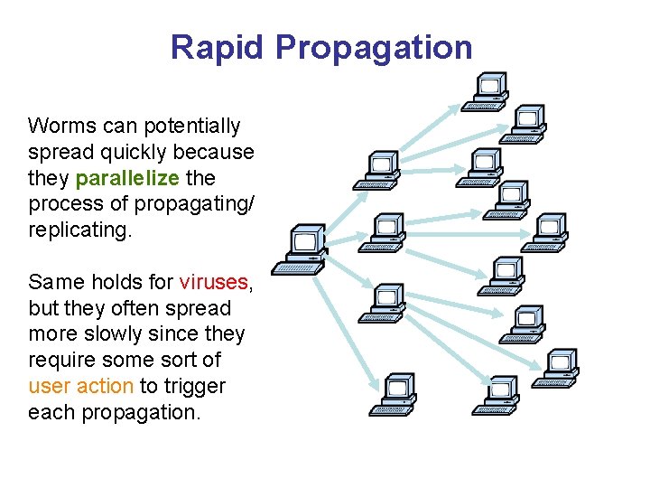 Rapid Propagation Worms can potentially spread quickly because they parallelize the process of propagating/