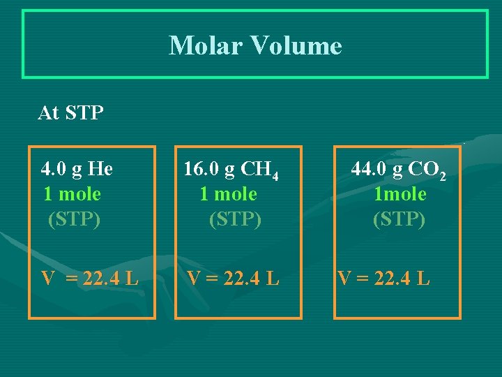 Molar Volume At STP 4. 0 g He 1 mole (STP) 16. 0 g