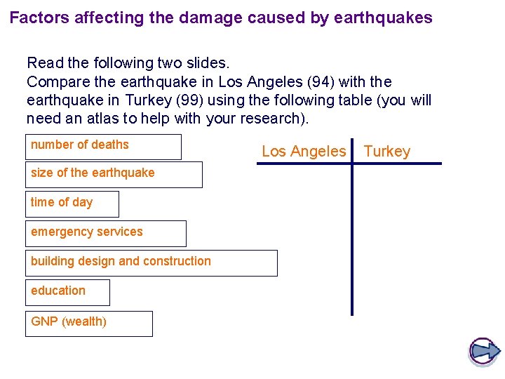 Factors affecting the damage caused by earthquakes Read the following two slides. Compare the