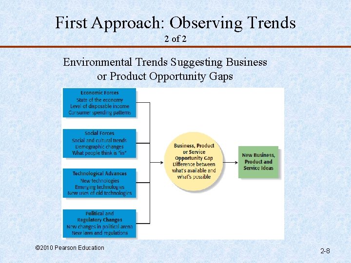 First Approach: Observing Trends 2 of 2 Environmental Trends Suggesting Business or Product Opportunity
