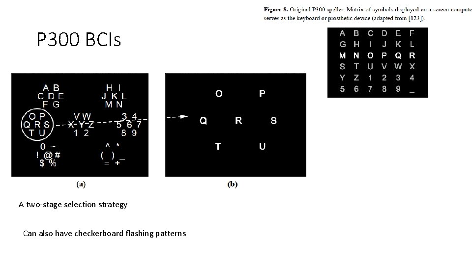 P 300 BCIs A two-stage selection strategy Can also have checkerboard flashing patterns 
